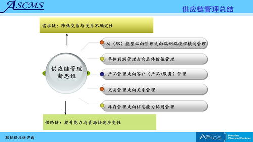 聯(lián)韜 為企業(yè)提供全方位供應鏈管理咨詢培訓服務(wù)