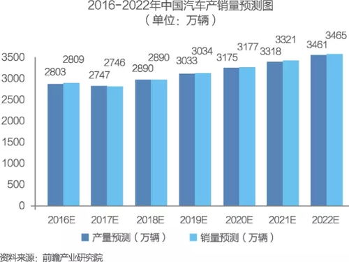 中國供應鏈管理服務行業市場與商業模式