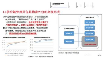 中期策略 尋找供應鏈領(lǐng)域的投資機會