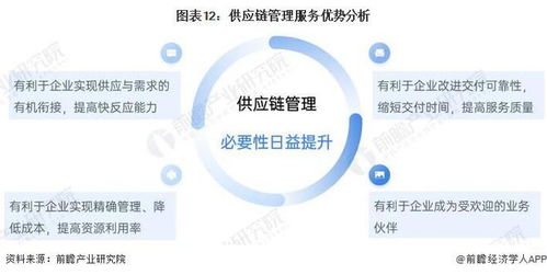 預見2022 2022年中國供應鏈管理服務(wù)行業(yè)全景圖譜 附市場規(guī)模 競爭格局和發(fā)展前景等