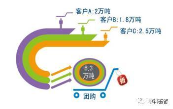 傳統(tǒng)行業(yè)轉(zhuǎn)型升級案例 泰德煤網(wǎng) 中國領(lǐng)先的平臺型煤炭供應鏈管理服務(wù)商