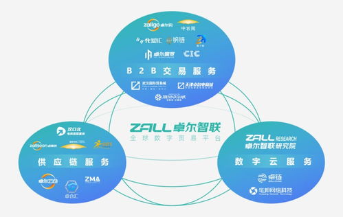 獻禮二十大,卓爾智聯(lián)新征程 護航實體經(jīng)濟發(fā)展,推動供應鏈數(shù)字升級