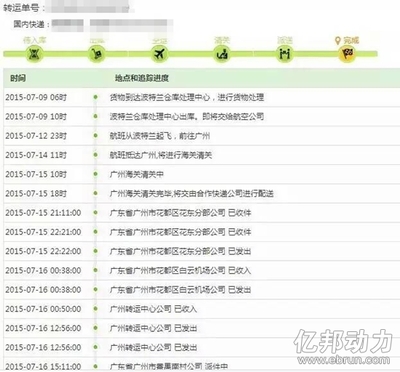 4個(gè)月100萬海淘用戶養(yǎng)成記