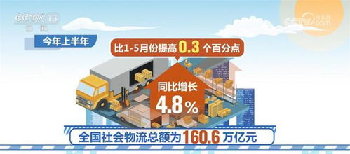 我國物流運行保持恢復(fù)態(tài)勢 物流需求升級動力明顯