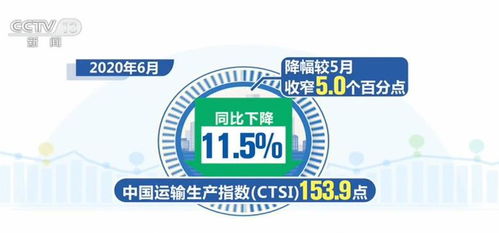 6月我國貨運總體恢復(fù)至正常增長水平