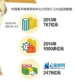 聚美10億補(bǔ)貼啟動海淘實(shí)戰(zhàn)